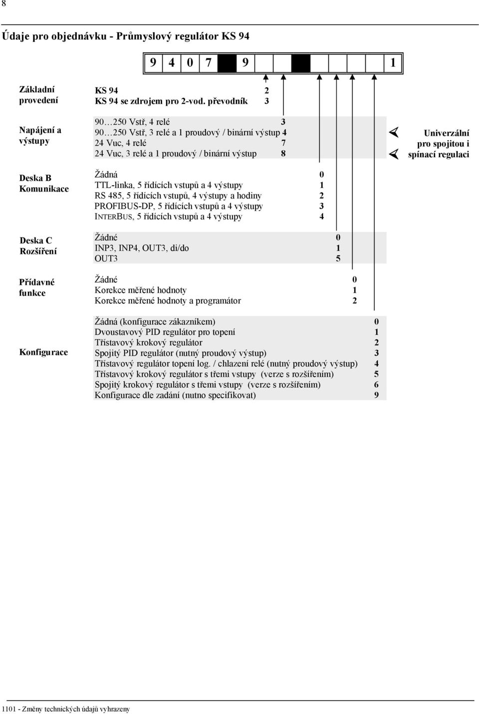 spínací regulaci Deska B Komunikace Žádná 0 TTL-linka, 5 řídících vstupů a 4 výstupy 1 RS 485, 5 řídících vstupů, 4 výstupy a hodiny 2 PROFIBUS-DP, 5 řídících vstupů a 4 výstupy 3 INTERBUS, 5