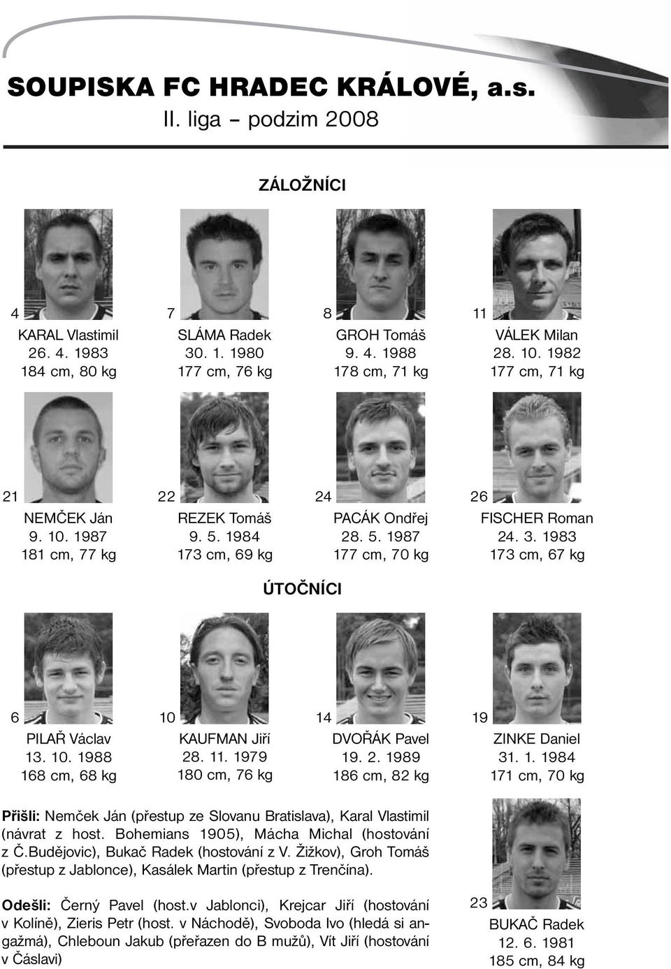 1983 173 cm, 67 kg ÚTOČNÍCI 6 PILAŘ Václav 13. 10. 1988 168 cm, 68 kg 10 KAUFMAN Jiří 28. 11. 1979 180 cm, 76 kg 14 DVOŘÁK Pavel 19. 2. 1989 186 cm, 82 kg 19 ZINKE Daniel 31. 1. 1984 171 cm, 70 kg Přišli: Nemček Ján (přestup ze Slovanu Bratislava), Karal Vlastimil (návrat z host.