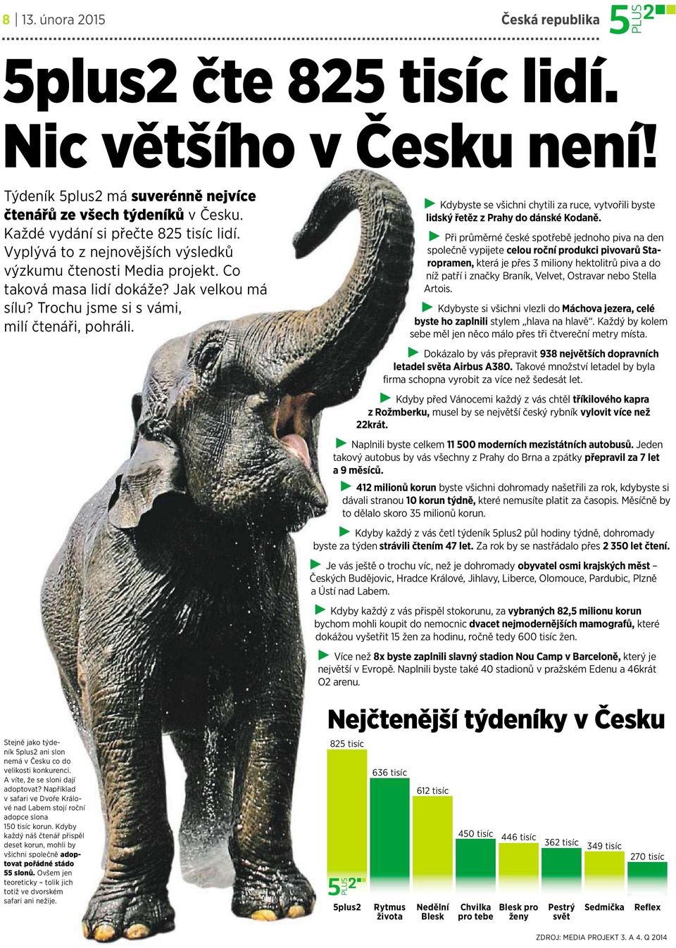 Stejně jako týdeník 5plus2 ani slon nemá včesku codo velikosti konkurenci. Avíte, že se sloni dají adoptovat? Například vsafari vedvoře Králové nad Labem stojí roční adopce slona 150 tisíc korun.