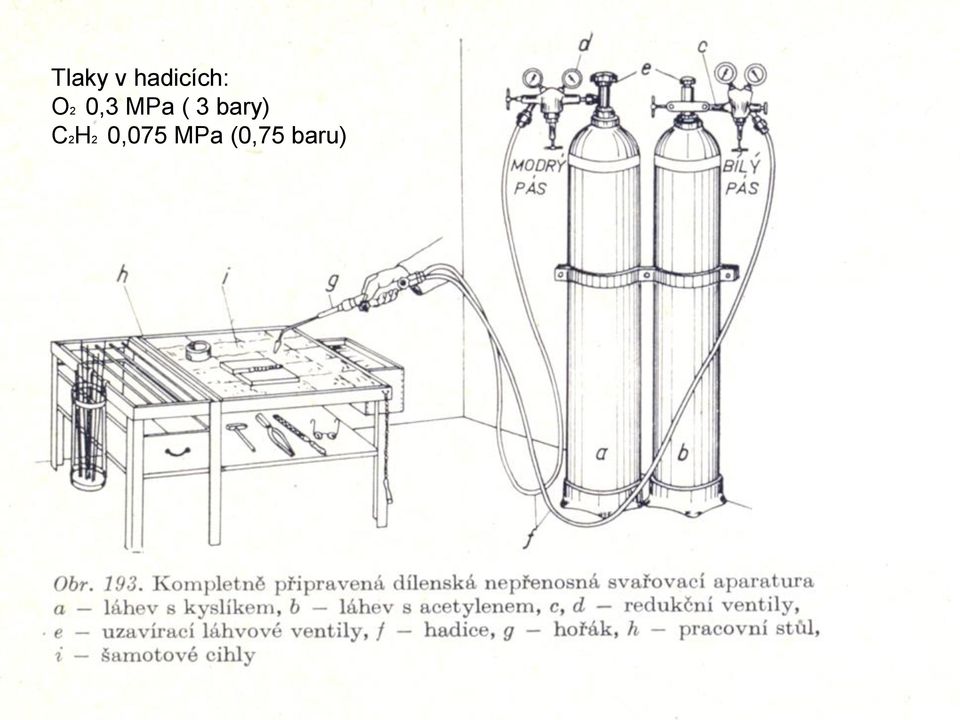 MPa ( 3 bary)