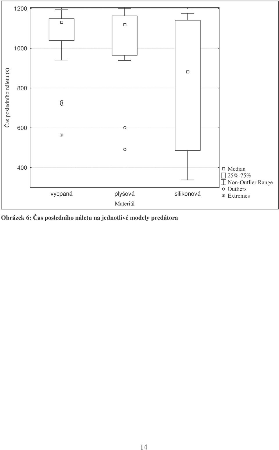 25%-75% Non-Outlier Range Outliers Extremes