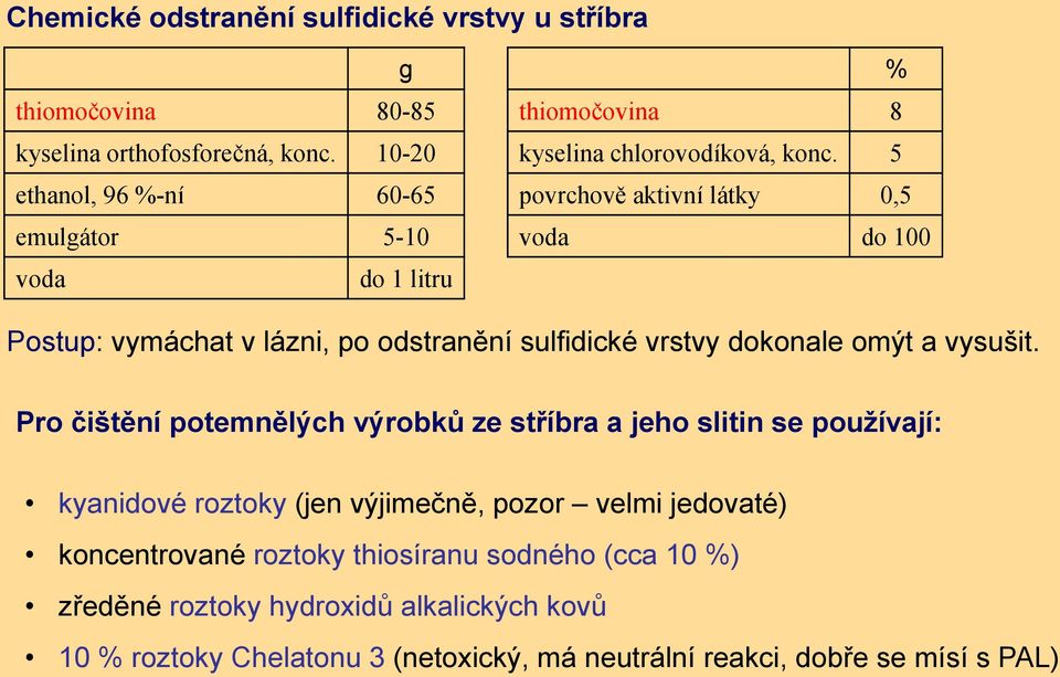 5 povrchově aktivní látky 0,5 voda do 100 Postup: vymáchat v lázni, po odstranění sulfidické vrstvy dokonale omýt a vysušit.