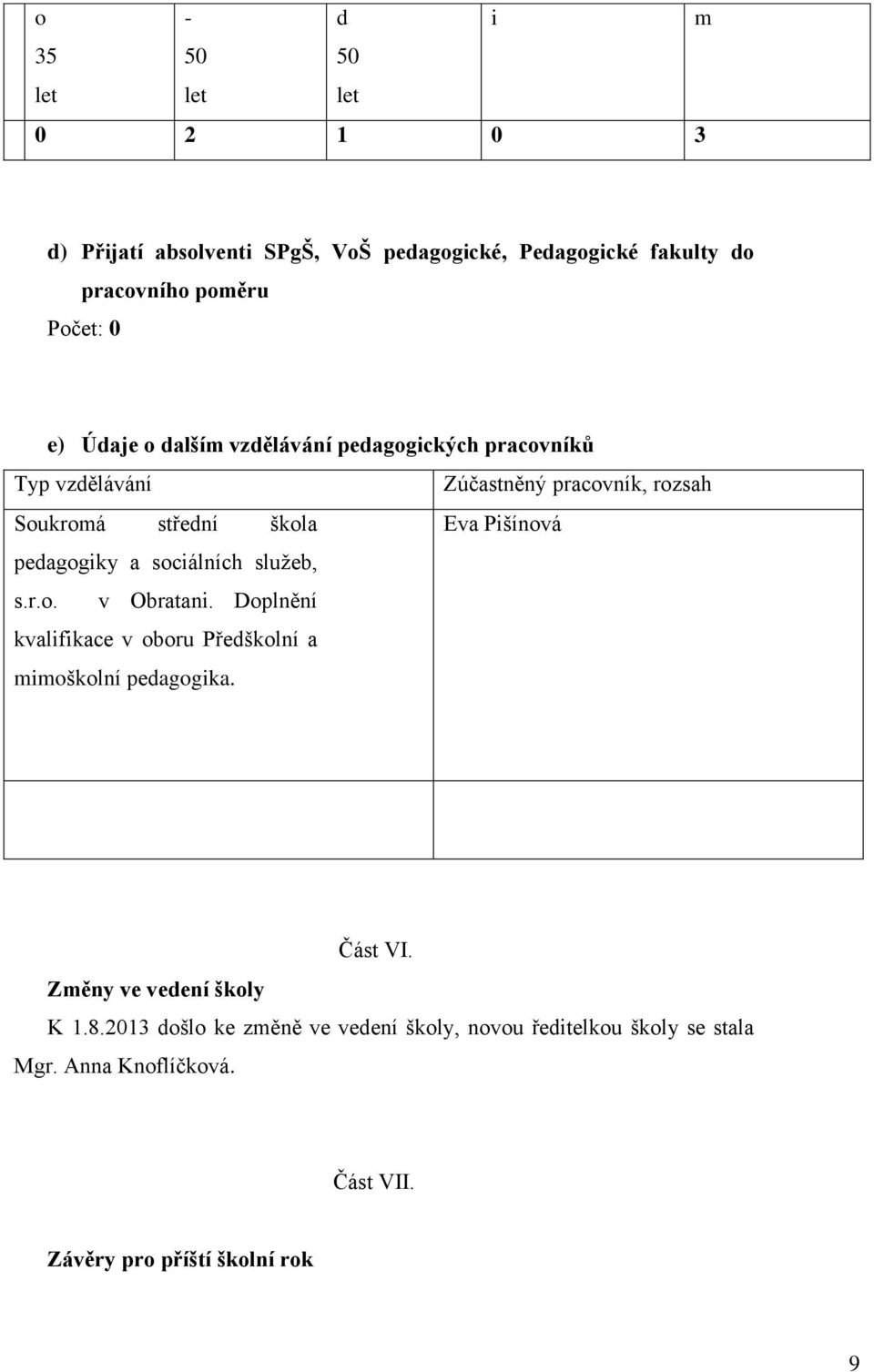 pedagogiky a sociálních služeb, s.r.o. v Obratani. Doplnění kvalifikace v oboru Předškolní a mimoškolní pedagogika. Část VI.