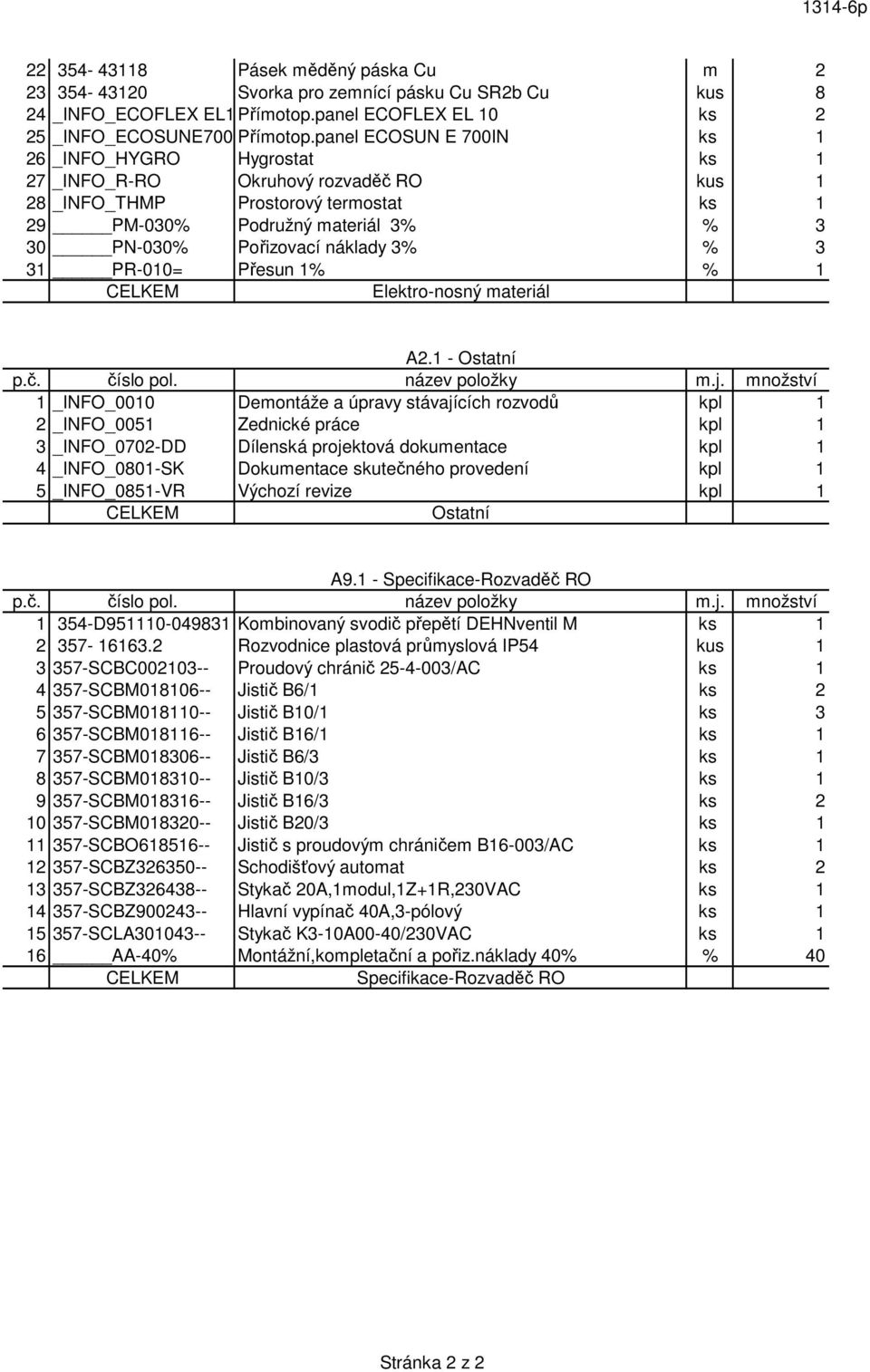 náklady 3% % 3 31 PR-010= Přesun 1% % 1 CELKEM Elektro-nosný materiál A2.1 - Ostatní p.č. číslo pol. název položky m.j.