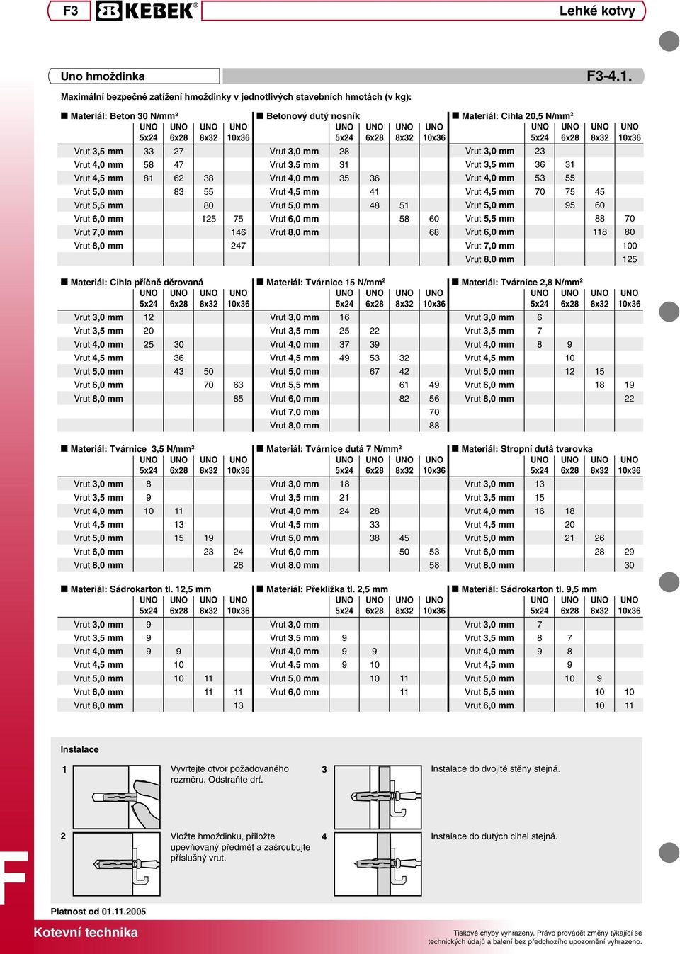 mm 125 75 Vrut 7,0 mm 146 Vrut 8,0 mm 247 Betonový dutý nosník Vrut 3,0 mm 28 Vrut 3,5 mm 31 Vrut 4,0 mm 35 36 Vrut 4,5 mm 41 Vrut 5,0 mm 48 51 Vrut 6,0 mm 58 60 Vrut 8,0 mm 68 Materiál: Cihla 20,5 N