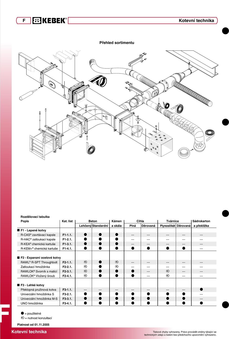 1. l l l --- --- --- --- --- R-KEA chemická kartuše F1-3.1. l l l --- --- --- --- --- R-KEM+ chemická kartuše F1-4.1. l l l l l l l --- F2 - Expanzní ocelové kotvy RAWL R-SPT Throughbolt F2-1.1. m K l m K --- --- --- --- --- Zatloukací hmoždinka F2-2.