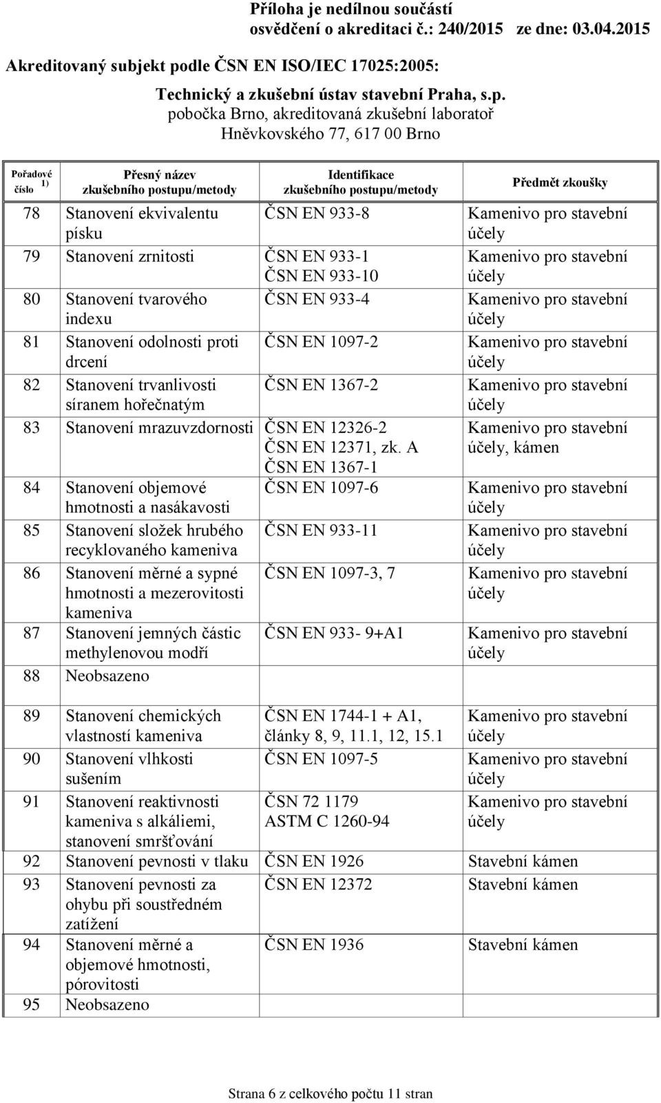 A ČSN EN 1367-1 84 Stanovení objemové ČSN EN 1097-6 hmotnosti a nasákavosti 85 Stanovení složek hrubého ČSN EN 933-11 recyklovaného kameniva 86 Stanovení měrné a sypné ČSN EN 1097-3, 7 hmotnosti a