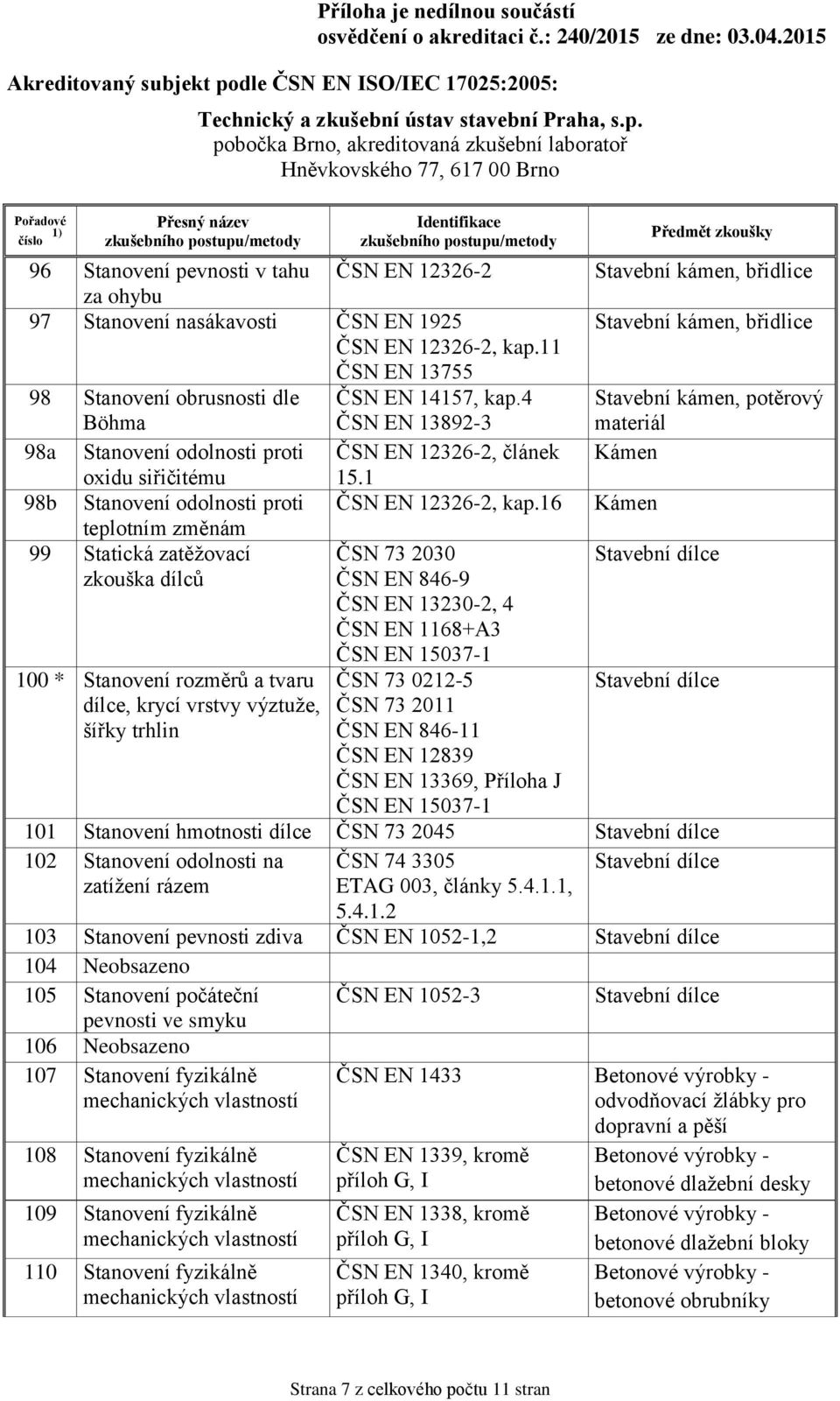 16 teplotním změnám 99 Statická zatěžovací ČSN 73 2030 zkouška dílců ČSN EN 846-9 ČSN EN 13230-2, 4 ČSN EN 1168+A3 100 * Stanovení rozměrů a tvaru dílce, krycí vrstvy výztuže, šířky trhlin ČSN EN