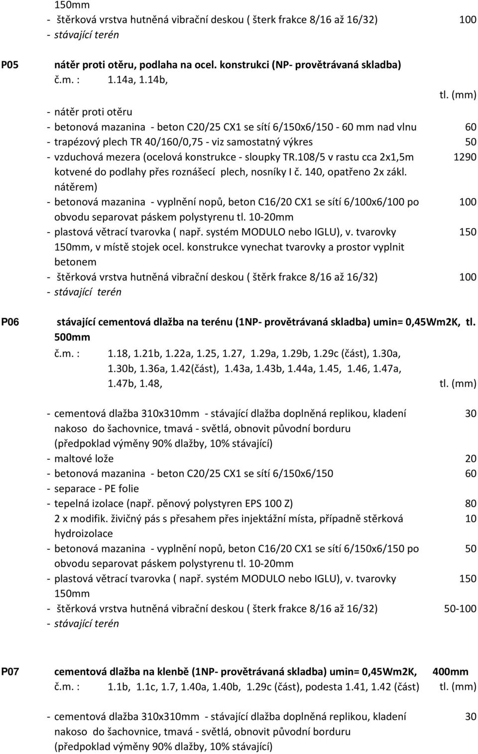 8/5 v rastu cca 2x1,5m 1290 kotvené do podlahy přes roznášecí plech, nosníky I č. 140, opatřeno 2x zákl.