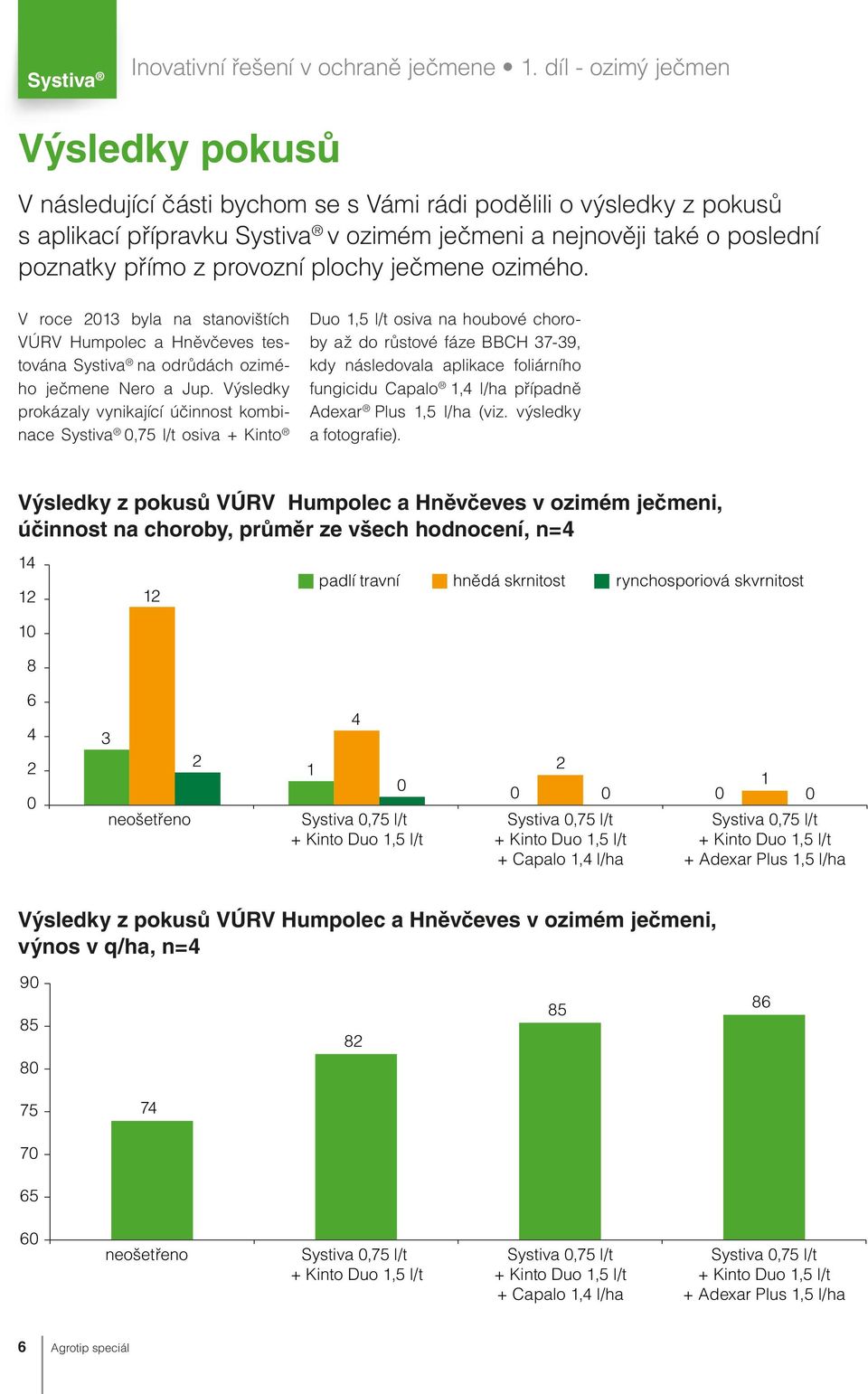 provozní plochy ječmene ozimého. V roce 2013 byla na stanovištích VÚRV Humpolec a Hněvčeves testována Systiva na odrůdách ozimého ječmene Nero a Jup.