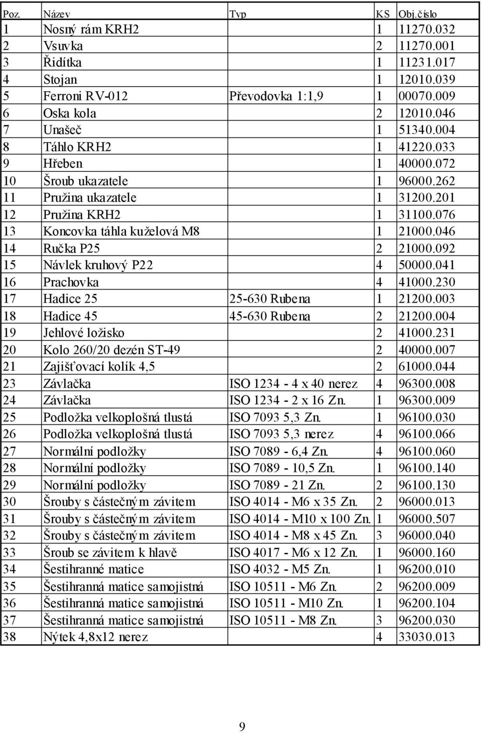 076 13 Koncovka táhla kuželová M8 1 21000.046 14 Ručka P25 2 21000.092 15 Návlek kruhový P22 4 50000.041 16 Prachovka 4 41000.230 17 Hadice 25 25-630 Rubena 1 21200.