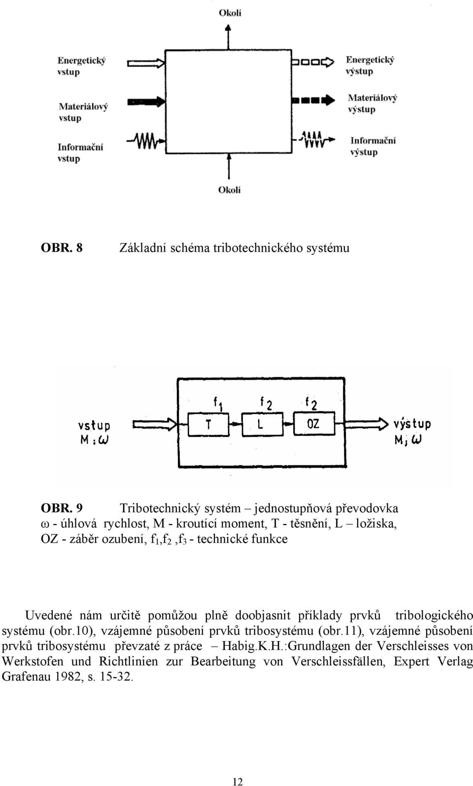 2,f 3 - technické funkce Uvedené nám určitě pomůžou plně doobjasnit příklady prvků tribologického systému (obr.