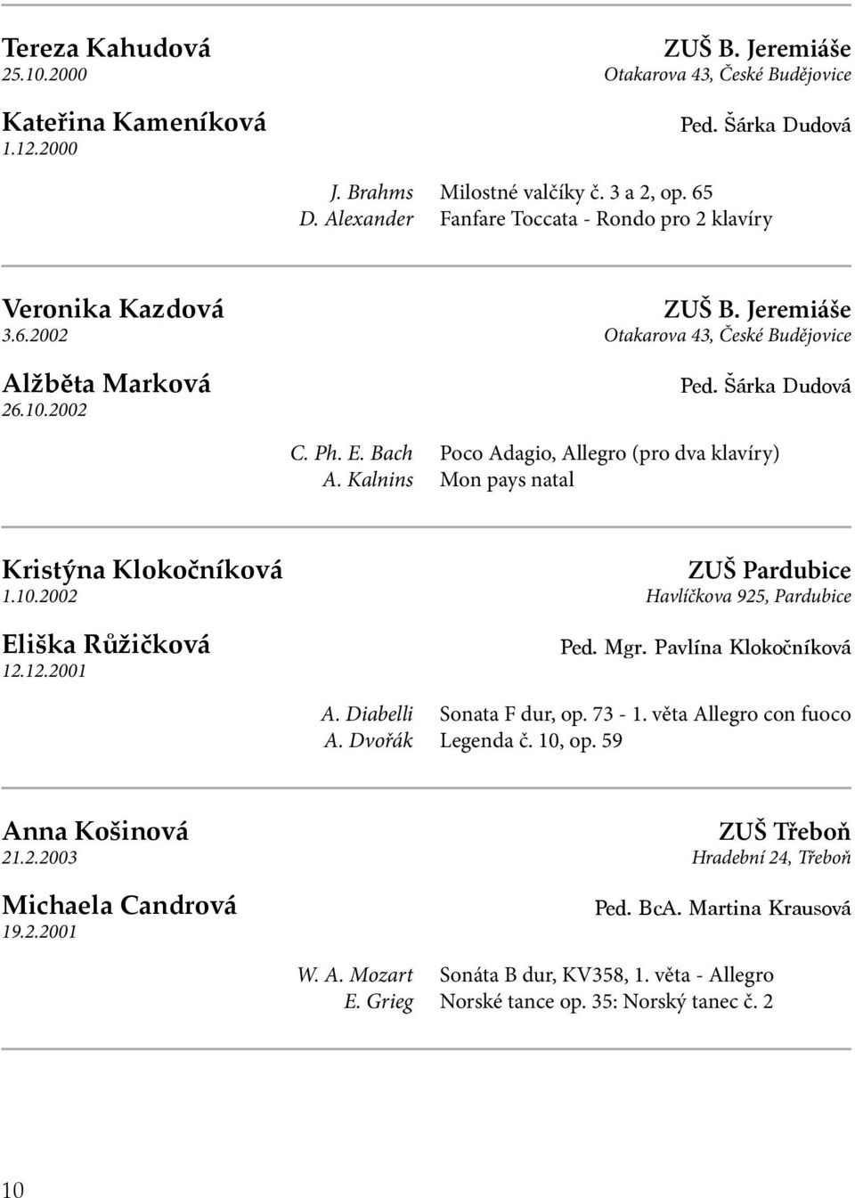 Kalnins Poco Adagio, Allegro (pro dva klavíry) Mon pays natal Kristýna Klokočníková 1.10.2002 Eliška Růžičková 12.12.2001 ZUŠ Pardubice Havlíčkova 925, Pardubice Ped. Mgr. Pavlína Klokočníková A.