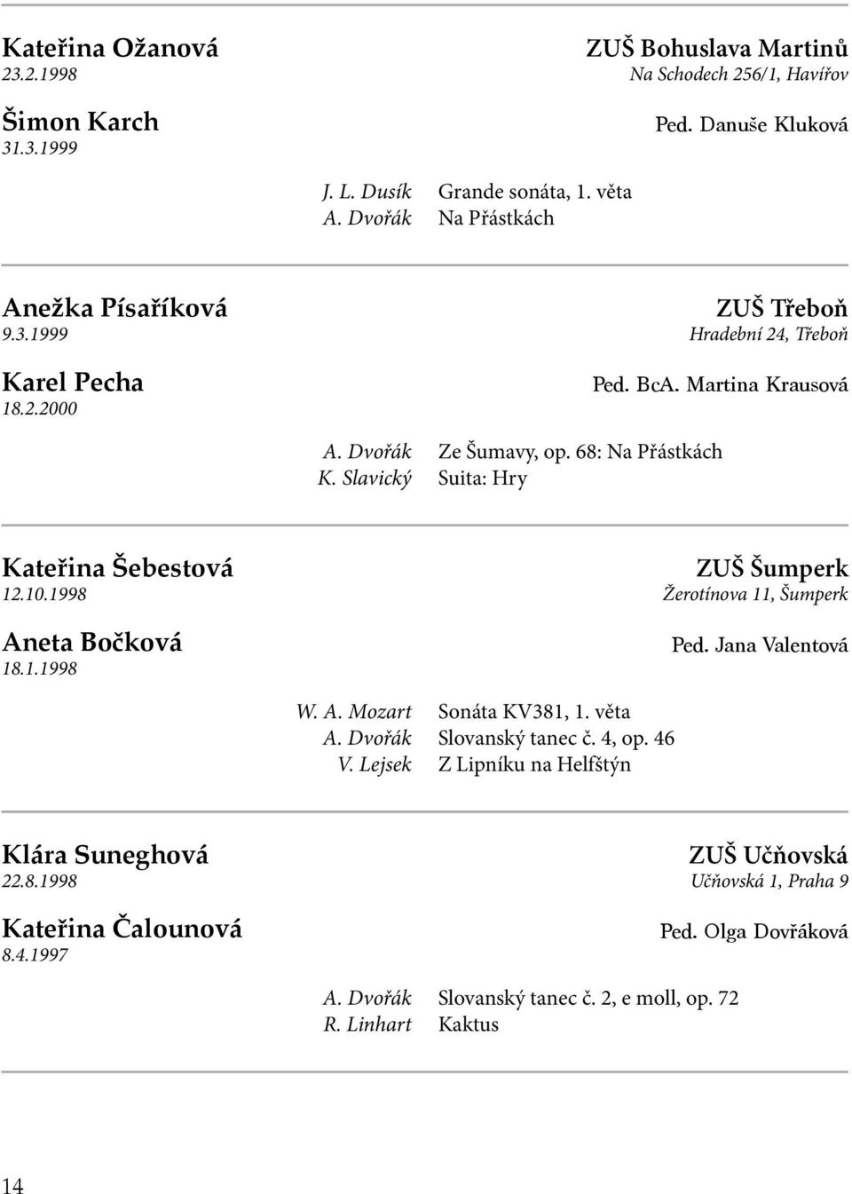 68: Na Přástkách Suita: Hry Kateřina Šebestová 12.10.1998 Aneta Bočková 18.1.1998 ZUŠ Šumperk Žerotínova 11, Šumperk Ped. Jana Valentová W. A. Mozart V.