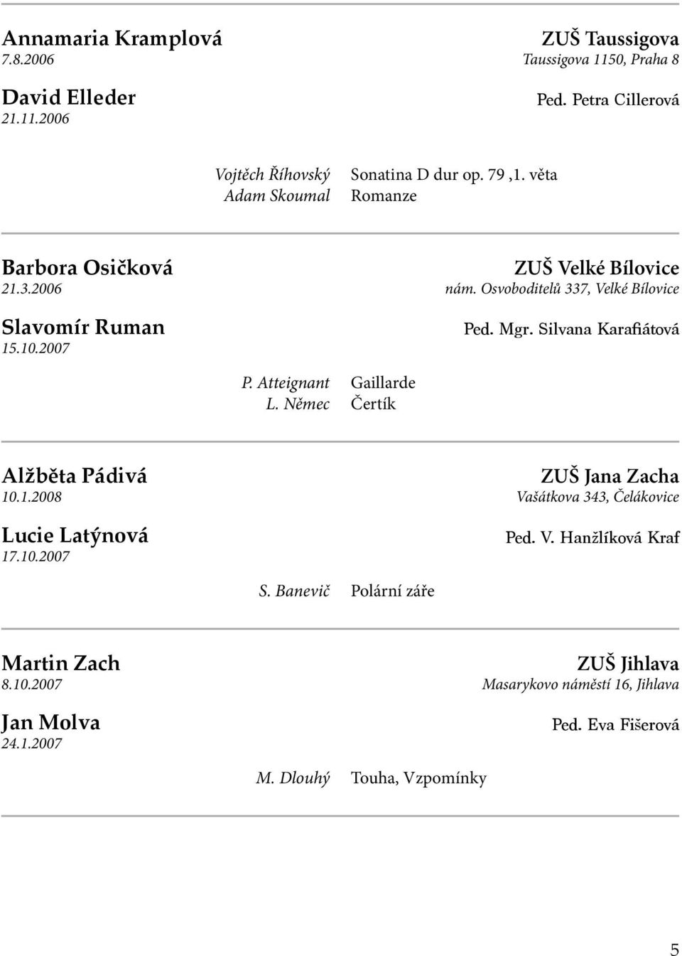 Němec Gaillarde Čertík ZUŠ Velké Bílovice nám. Osvoboditelů 337, Velké Bílovice Ped. Mgr. Silvana Karafiátová Alžběta Pádivá 10.