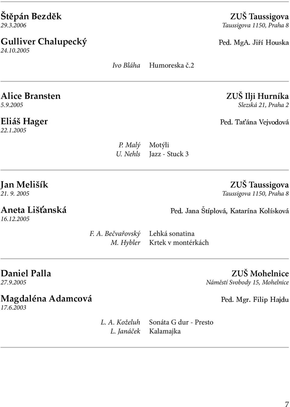 2005 ZUŠ Taussigova Taussigova 1150, Praha 8 Ped. Jana Štíplová, Katarína Kolísková F. A. Bečvařovský M. Hybler Lehká sonatina Krtek v montérkách Daniel Palla 27.9.
