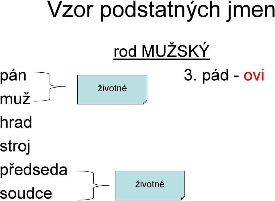 předseda soudce rod