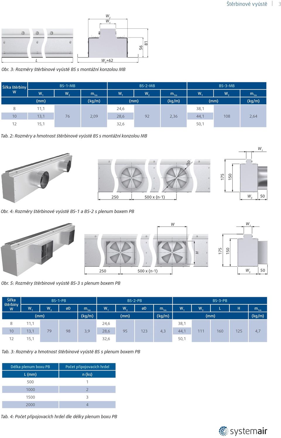 : Rozměry a hmotnost štěrbinové vyústě BS s montážní konzolou MB 7 x (n-) Obr. 4: Rozměry štěrbinové vyústě BS- a BS- s plenum boxem PB W H 7 x (n-) Obr.
