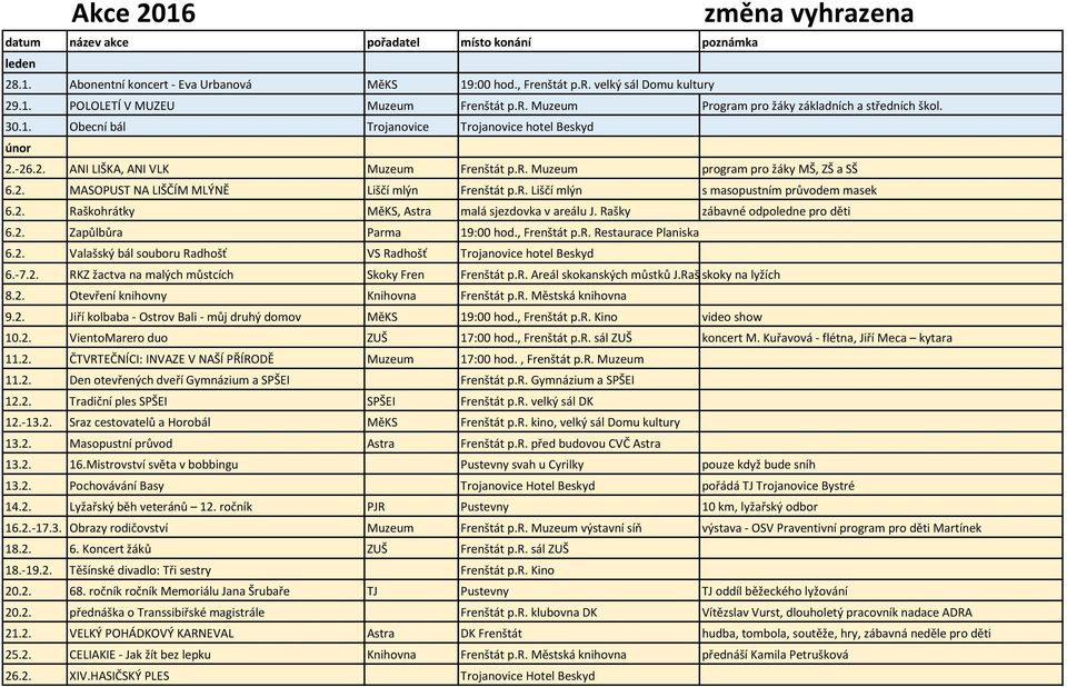 2. MASOPUST NA LIŠČÍM MLÝNĚ Liščí mlýn Frenštát p.r. Liščí mlýn s masopustním průvodem masek 6.2. Raškohrátky MěKS, Astra malá sjezdovka v areálu J. Rašky zábavné odpoledne pro děti 6.2. Zapůlbůra Parma 19:00 hod.