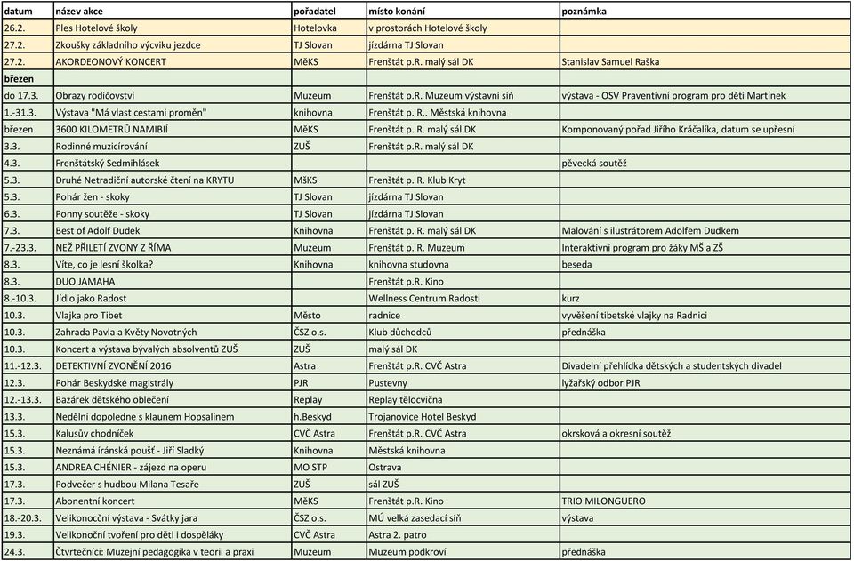 Městská knihovna březen 3600 KILOMETRŮ NAMIBIÍ MěKS Frenštát p. R. malý sál DK Komponovaný pořad Jiřího Kráčalíka, datum se upřesní 3.3. Rodinné muzicírování ZUŠ Frenštát p.r. malý sál DK 4.3. Frenštátský Sedmihlásek pěvecká soutěž 5.