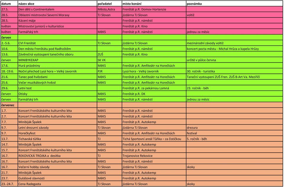 r. náměstí koncert pocta městu - Michal Hrůza a kapela Hrůzy 13.6. Závěrečná vystoupení tanečního oboru ZUŠ Frenštát p.r. Kino červen MINIBYKEKAP SK VK určitě v půlce června 17.6. Hurá prázdniny MěKS Frenštát p.