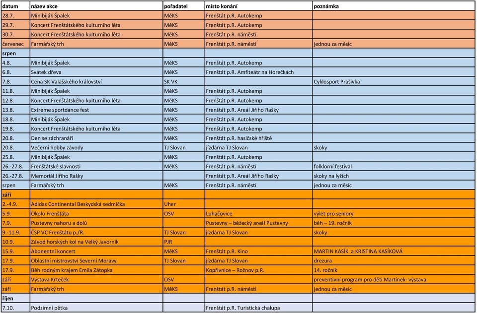 8. Minibiják Špalek MěKS Frenštát p.r. Autokemp 12.8. Koncert Frenštátského kulturního léta MěKS Frenštát p.r. Autokemp 13.8. Extreme sportdance fest MěKS Frenštát p.r. Areál Jiřího Rašky 18.8. Minibiják Špalek MěKS Frenštát p.r. Autokemp 19.