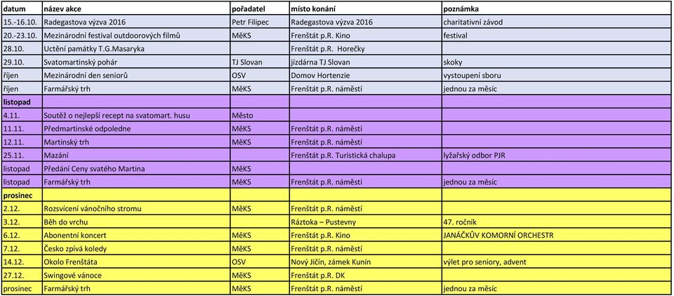 11. Soutěž o nejlepší recept na svatomart. husu Město 11.11. Předmartinské odpoledne MěKS Frenštát p.r. náměstí 12.11. Martinský trh MěKS Frenštát p.r. náměstí 25.11. Mazání Frenštát p.r. Turistická chalupa lyžařský odbor PJR listopad Předání Ceny svatého Martina MěKS listopad Farmářský trh MěKS Frenštát p.