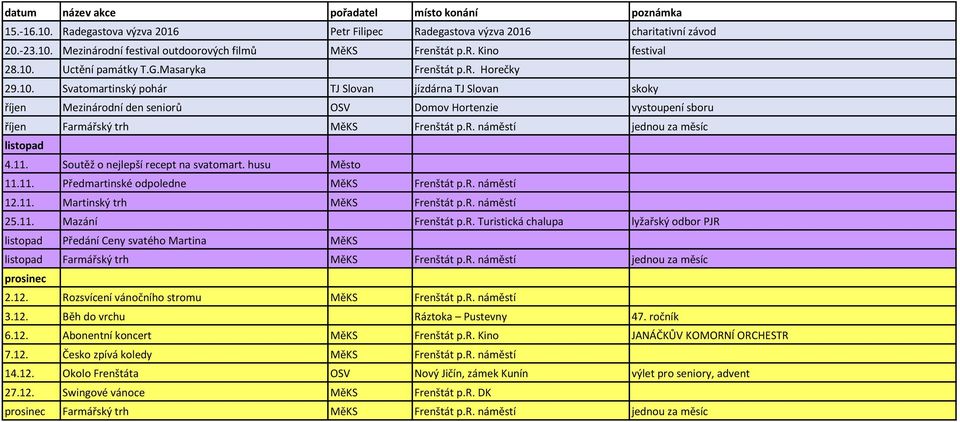 11. Soutěž o nejlepší recept na svatomart. husu Město 11.11. Předmartinské odpoledne MěKS Frenštát p.r. náměstí 12.11. Martinský trh MěKS Frenštát p.r. náměstí 25.11. Mazání Frenštát p.r. Turistická chalupa lyžařský odbor PJR listopad Předání Ceny svatého Martina MěKS listopad Farmářský trh MěKS Frenštát p.