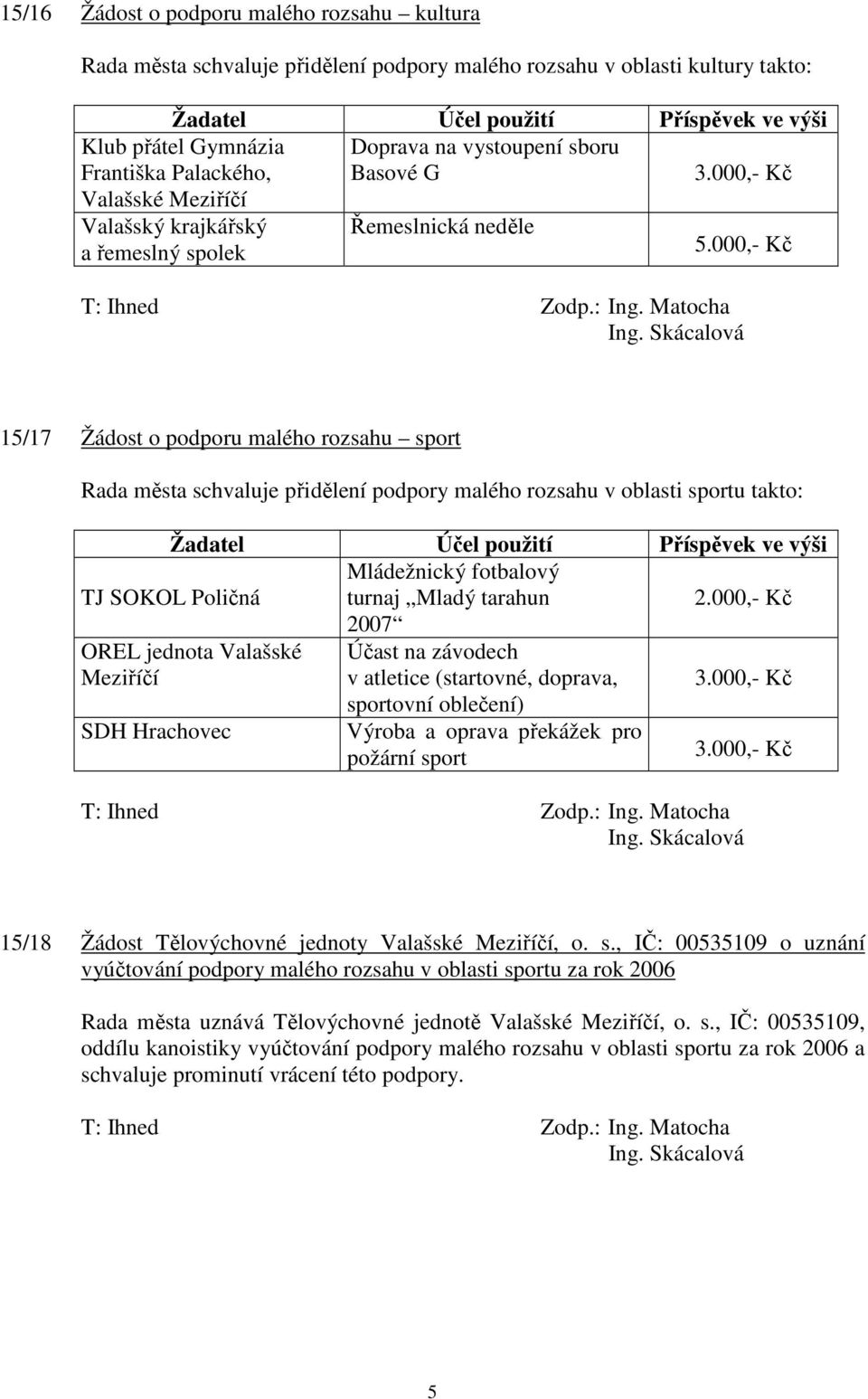 Skácalová 15/17 Žádost o podporu malého rozsahu sport Rada města schvaluje přidělení podpory malého rozsahu v oblasti sportu takto: Žadatel Účel použití Příspěvek ve výši TJ SOKOL Poličná Mládežnický