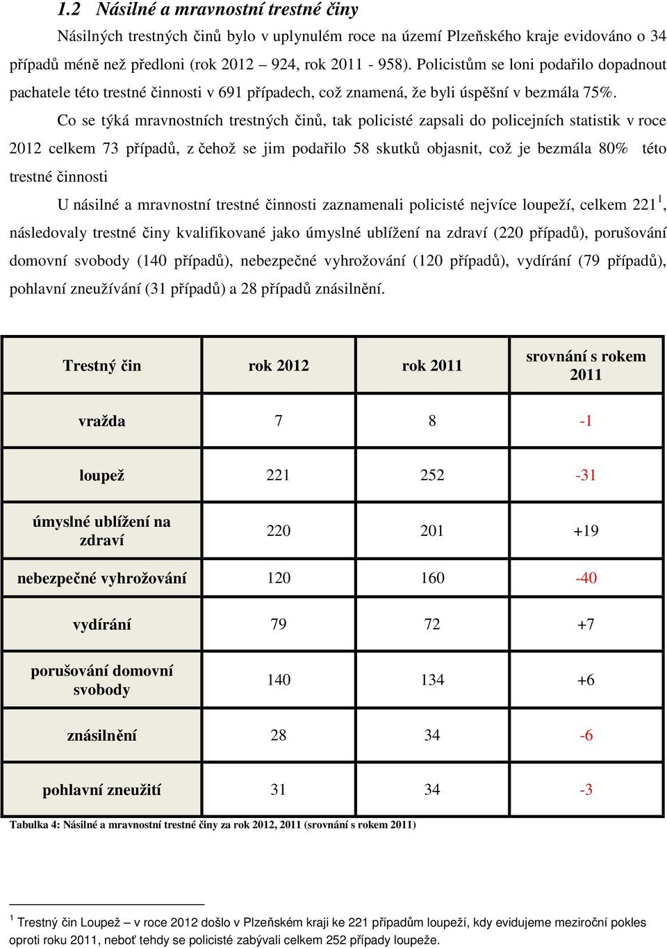 Co se týká mravnostních trestných činů, tak policisté zapsali do policejních statistik v roce 2012 celkem 73 případů, z čehož se jim podařilo 58 skutků objasnit, což je bezmála 80% této trestné