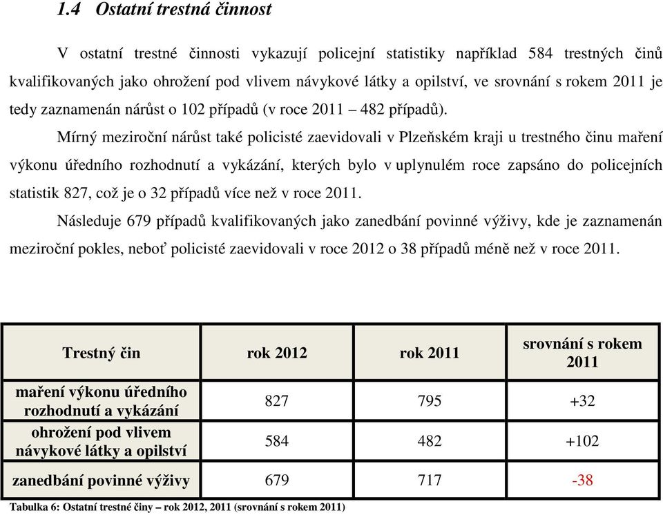 Mírný meziroční nárůst také policisté zaevidovali v Plzeňském kraji u trestného činu maření výkonu úředního rozhodnutí a vykázání, kterých bylo v uplynulém roce zapsáno do policejních statistik 827,