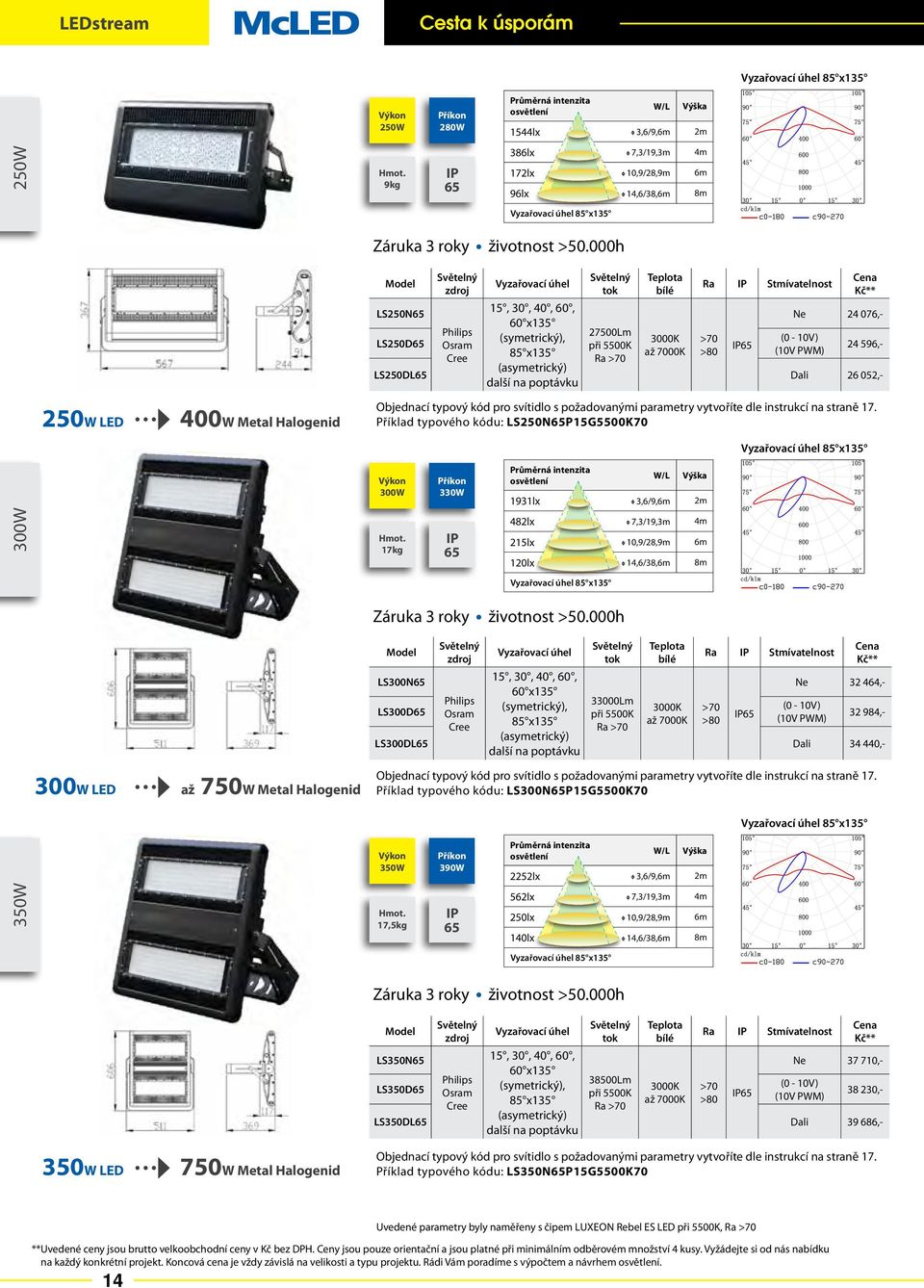 10,9/28,9m 6m 140lx 14,6/38,6m 8m Ra Stmívatelnost >80 Ne 24 076,- 24 596,- LS250DL Dali 26 052,- Objednací typový kód pro svítidlo s požadovanými parametry vytvoříte dle instrukcí na straně 17.
