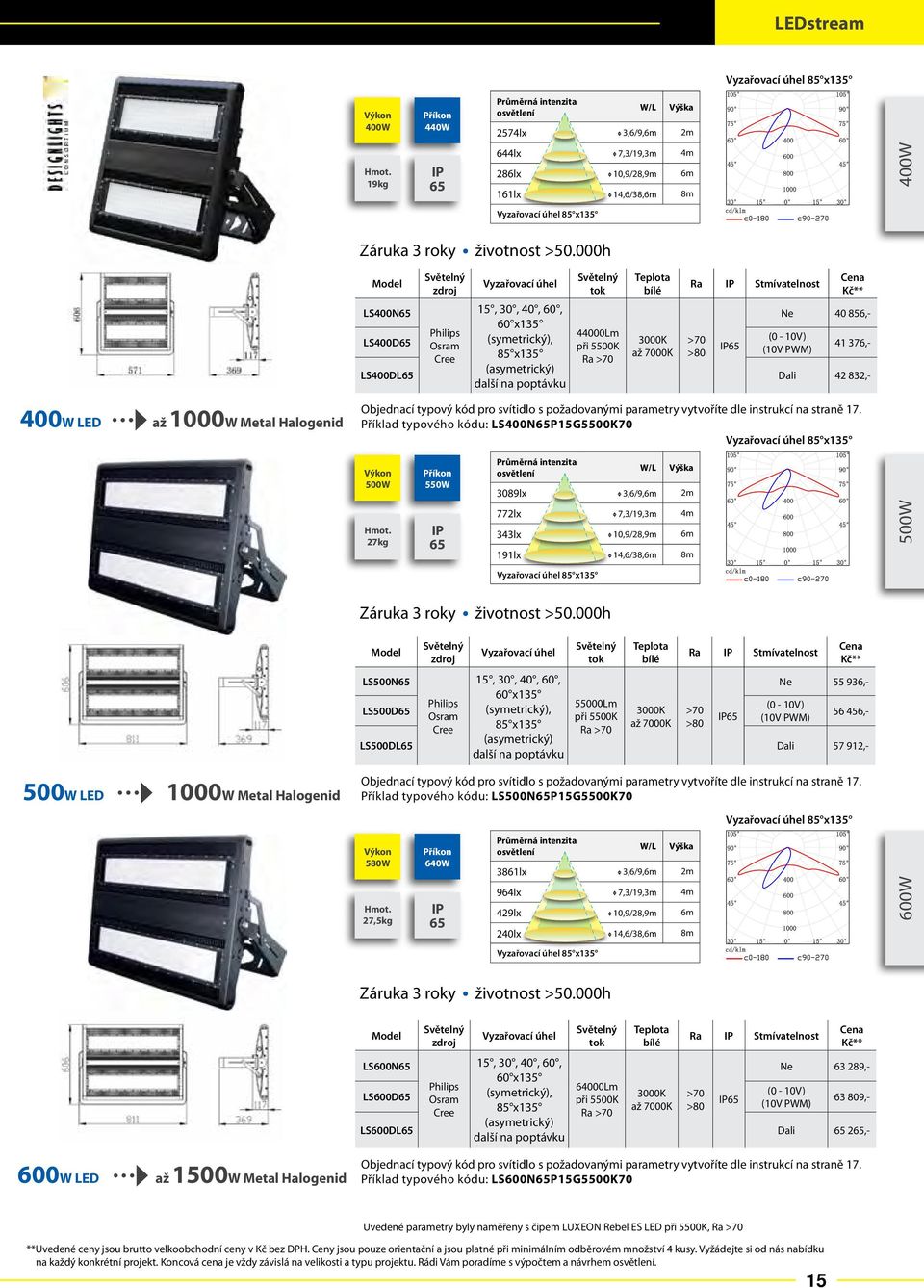 Příklad typového kódu: LS400NP15G5500K70 500W 550W W/L 3089lx 3,6/9,6m 2m 27kg 772lx 7,3/19,3m 4m 343lx 10,9/28,9m 6m 191lx 14,6/38,6m 8m 500W Ra Stmívatelnost LS500N LS500D 55000Lm >80 Ne 55 936,-