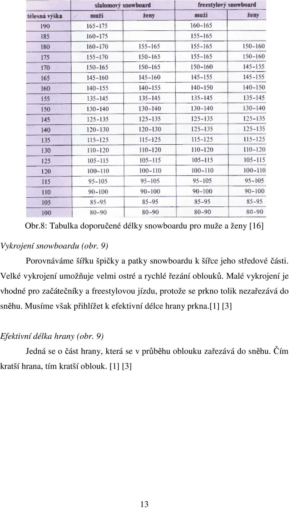 Velké vykrojení umožňuje velmi ostré a rychlé řezání oblouků.