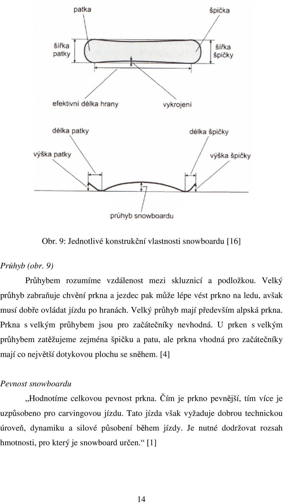 Prkna s velkým průhybem jsou pro začátečníky nevhodná. U prken s velkým průhybem zatěžujeme zejména špičku a patu, ale prkna vhodná pro začátečníky mají co největší dotykovou plochu se sněhem.