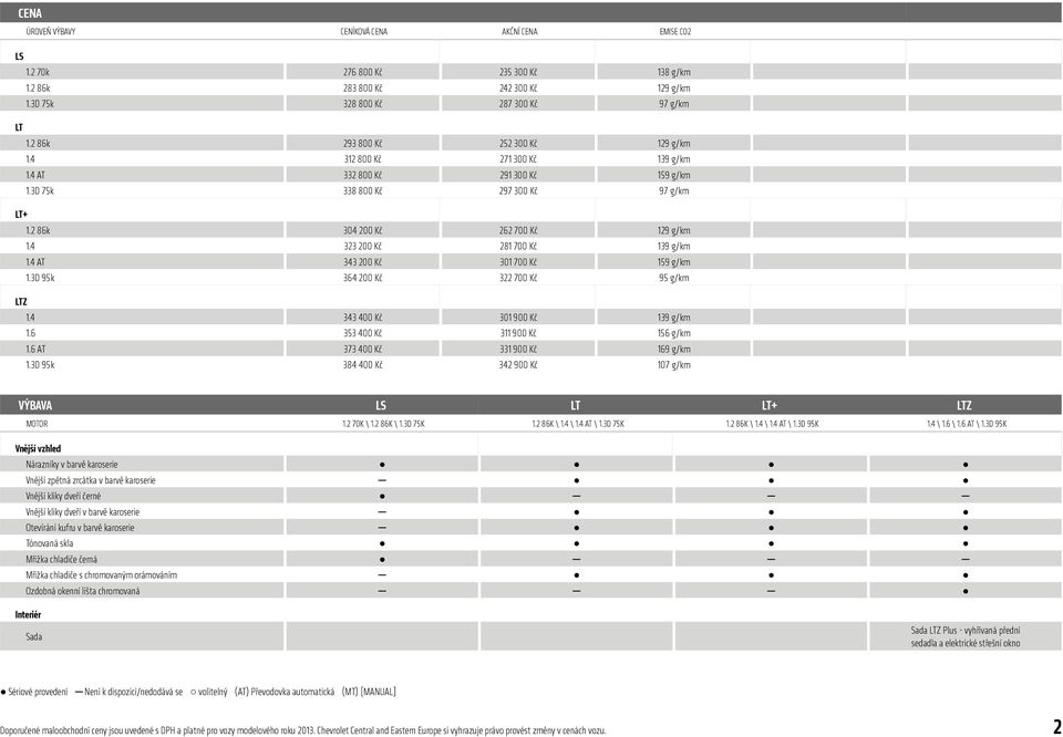 364200 Kč 138 g/km 97 g/km 293800 Kč 312800 Kč 332800 Kč 338800 Kč + 1.2 86k AT 1.