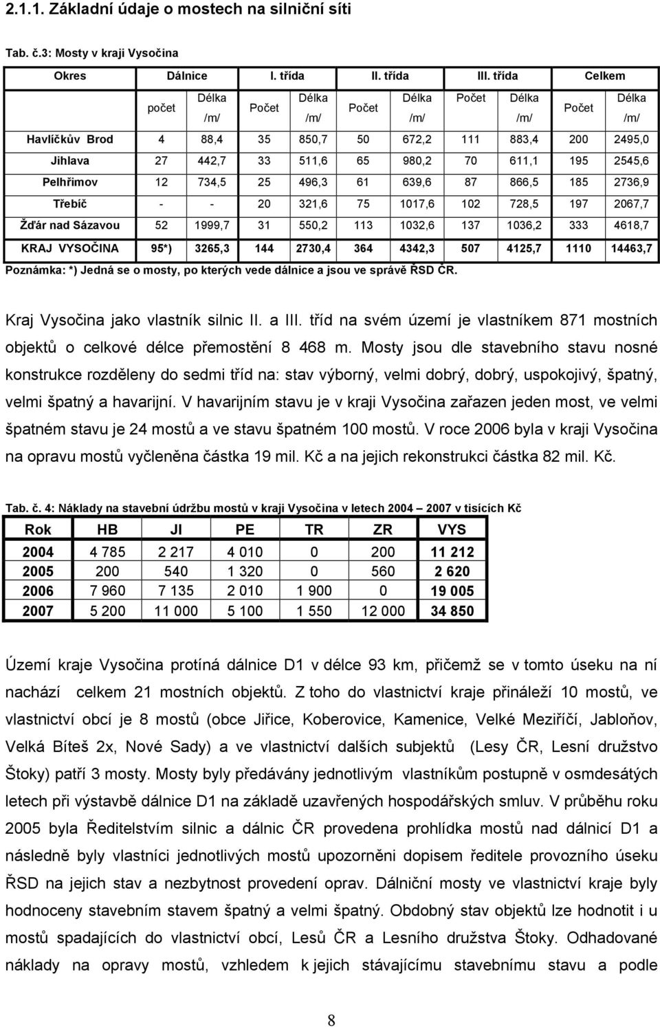 195 2545,6 Pelhřimov 12 734,5 25 496,3 61 639,6 87 866,5 185 2736,9 Třebíč - - 20 321,6 75 1017,6 102 728,5 197 2067,7 Žďár nad Sázavou 52 1999,7 31 550,2 113 1032,6 137 1036,2 333 4618,7 KRAJ