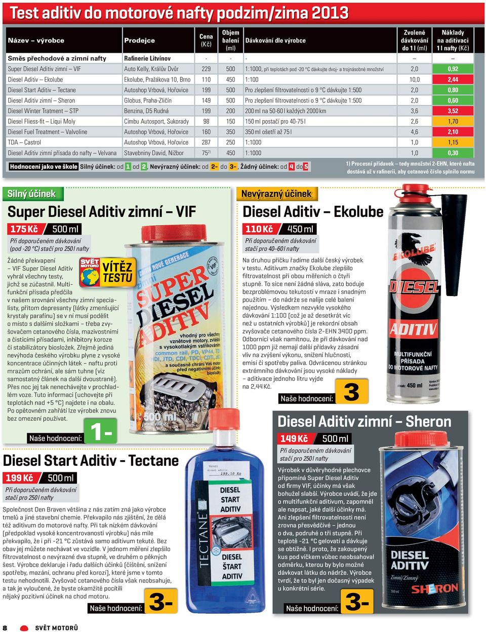 Aditiv Ekolube Ekolube, Pražákova 10, Brno 110 450 1:100 10,0 2,44 Diesel Start Aditiv Tectane Autoshop Vrbová, Hořovice 199 500 Pro zlepšení filtrovatelnosti o 9 C dávkujte 1:500 2,0 0,80 Diesel