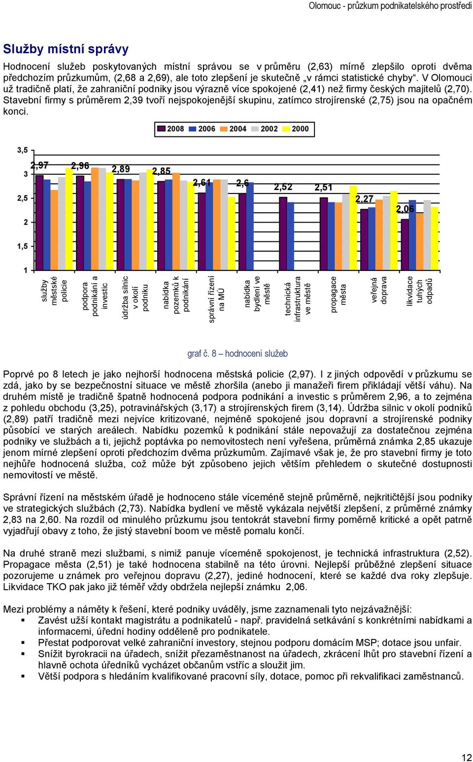 Stavební firmy s průměrem,9 tvoří nejspokojenější skupinu, zatímco strojírenské (,7) jsou na opačném konci.