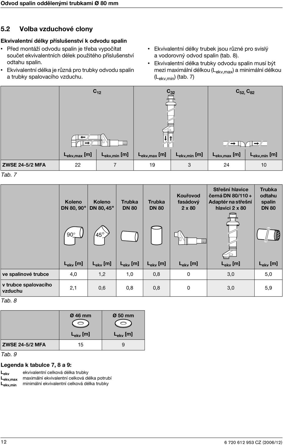 Ekvivalentní délka je různá pro trubky odvodu spalin a trubky spalovacího vzduchu. Ekvivalentní délky trubek jsou různé pro svislý a vodorovný odvod spalin (tab. 8).