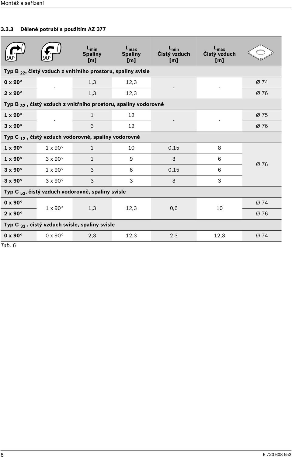 svisle 0 x 90 1,3 12,3 Ø 74 - - - 2 x 90 1,3 12,3 Ø 76 Typ B 32, čistý vzduch z vnitřního prostoru, spaliny vodorovně 1 x 90 1 12 Ø 75 - - - 3 x 90 3 12 Ø 76 Typ C 12, čistý