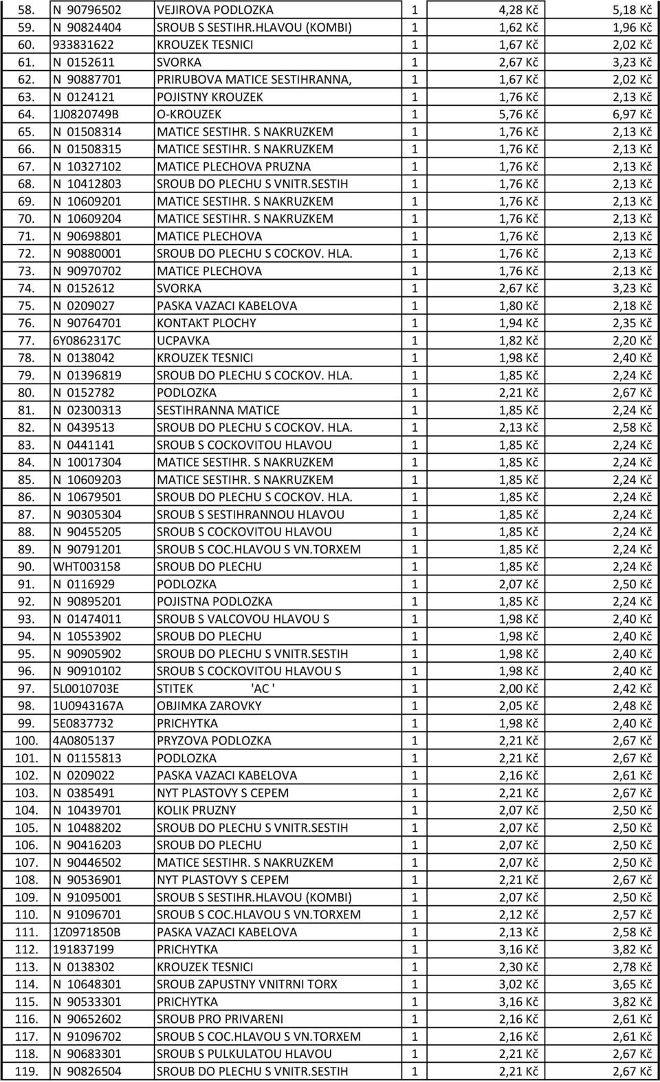 N 01508314 MATICE SESTIHR. S NAKRUZKEM 1 1,76 Kč 2,13 Kč 66. N 01508315 MATICE SESTIHR. S NAKRUZKEM 1 1,76 Kč 2,13 Kč 67. N 10327102 MATICE PLECHOVA PRUZNA 1 1,76 Kč 2,13 Kč 68.