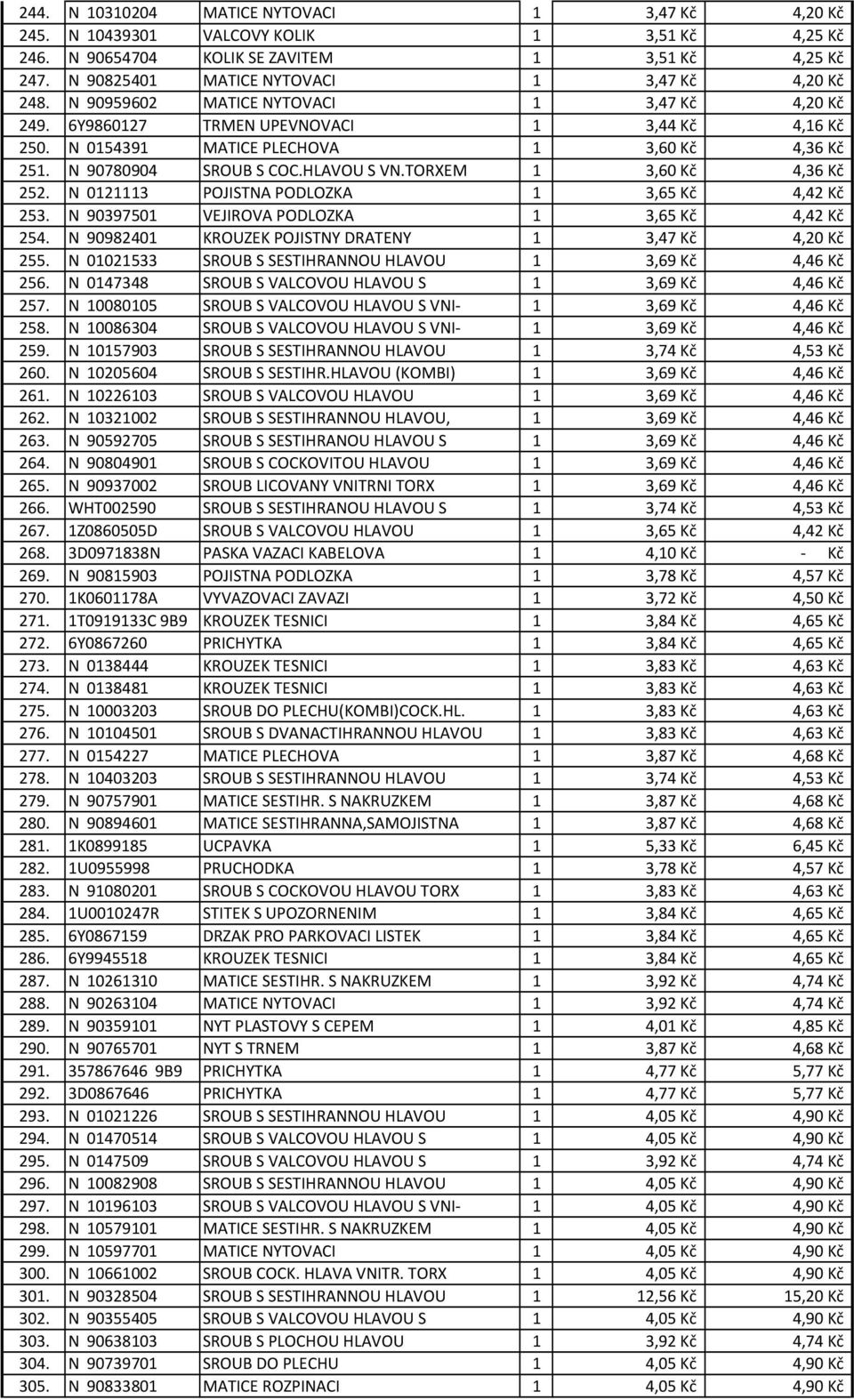 N 90780904 SROUB S COC.HLAVOU S VN.TORXEM 1 3,60 Kč 4,36 Kč 252. N 0121113 POJISTNA PODLOZKA 1 3,65 Kč 4,42 Kč 253. N 90397501 VEJIROVA PODLOZKA 1 3,65 Kč 4,42 Kč 254.