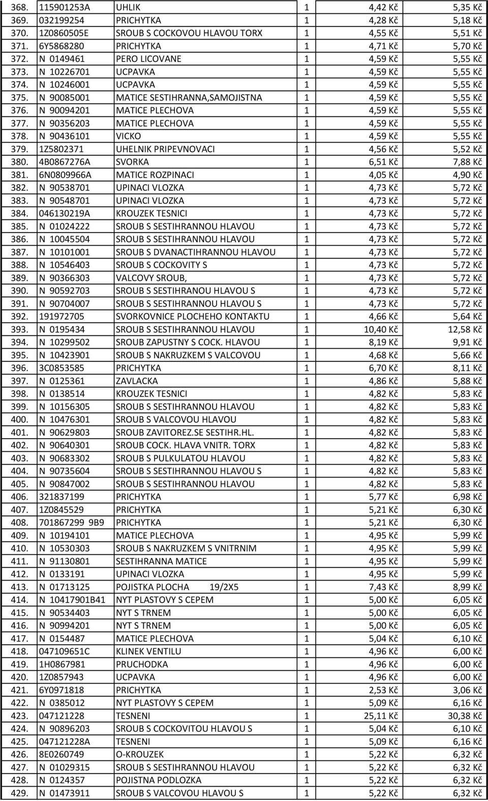 N 90094201 MATICE PLECHOVA 1 4,59 Kč 5,55 Kč 377. N 90356203 MATICE PLECHOVA 1 4,59 Kč 5,55 Kč 378. N 90436101 VICKO 1 4,59 Kč 5,55 Kč 379. 1Z5802371 UHELNIK PRIPEVNOVACI 1 4,56 Kč 5,52 Kč 380.