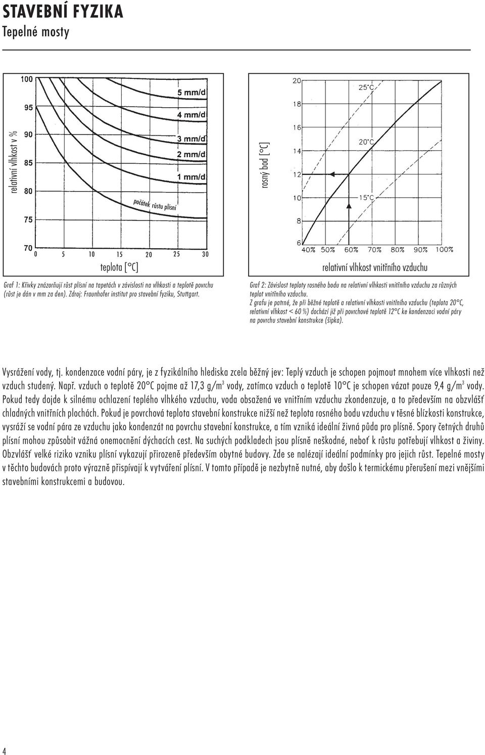 relativní vlhkost vnitřního vzduchu Graf 2: Závislost teploty rosného bodu na relativní vlhkosti vnitřního vzduchu za různých teplot vnitřního vzduchu.