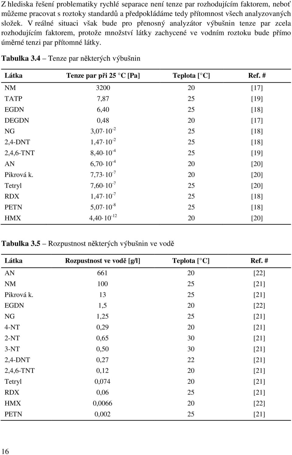 Tabulka 3.4 Tenze par některých výbušnin Látka Tenze par při 25 C [Pa] Teplota [ C] Ref.