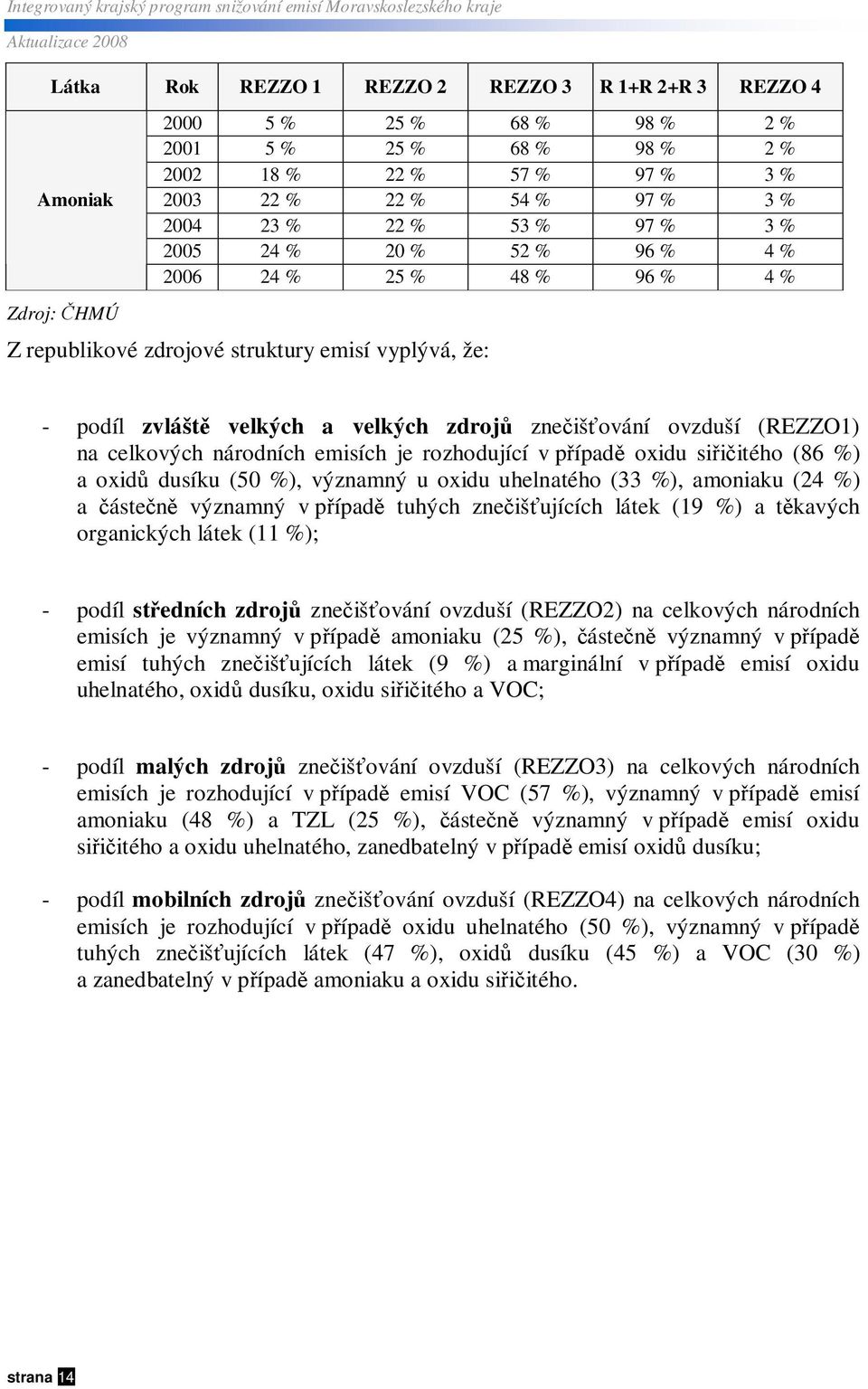 siiitého (86 %) a oxid dusíku (5 %), významný u oxidu uhelnatého (33 %), amoniaku (4 %) a ásten významný v pípad tuhých zneišujících látek (19 %) a t kavých organických látek (11 %); - podíl stedních