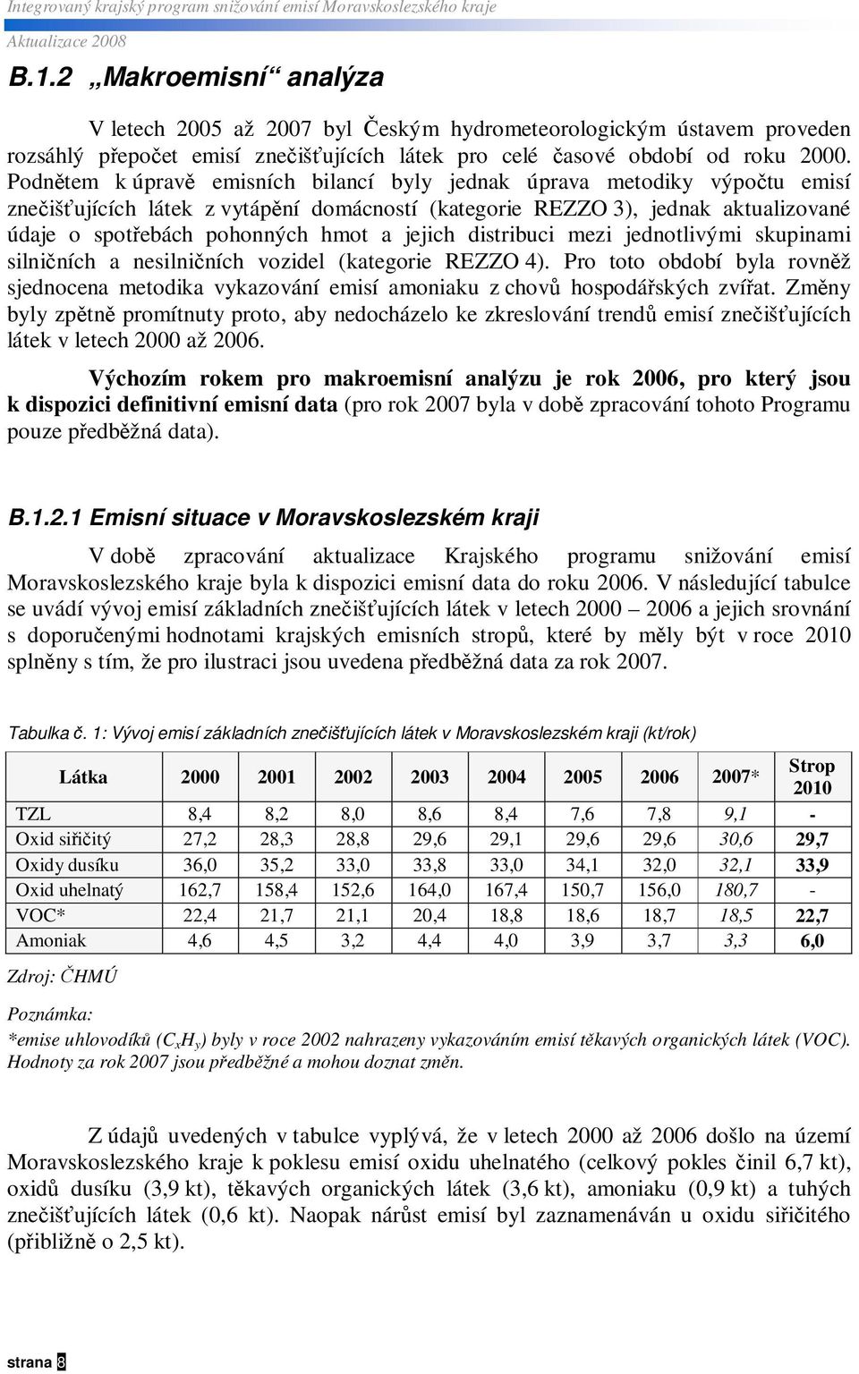 distribuci mezi jednotlivými skupinami silniních a nesilniních vozidel (kategorie REZZO 4). Pro toto období byla rovn ž sjednocena metodika vykazování emisí amoniaku z chov hospodáských zvíat.