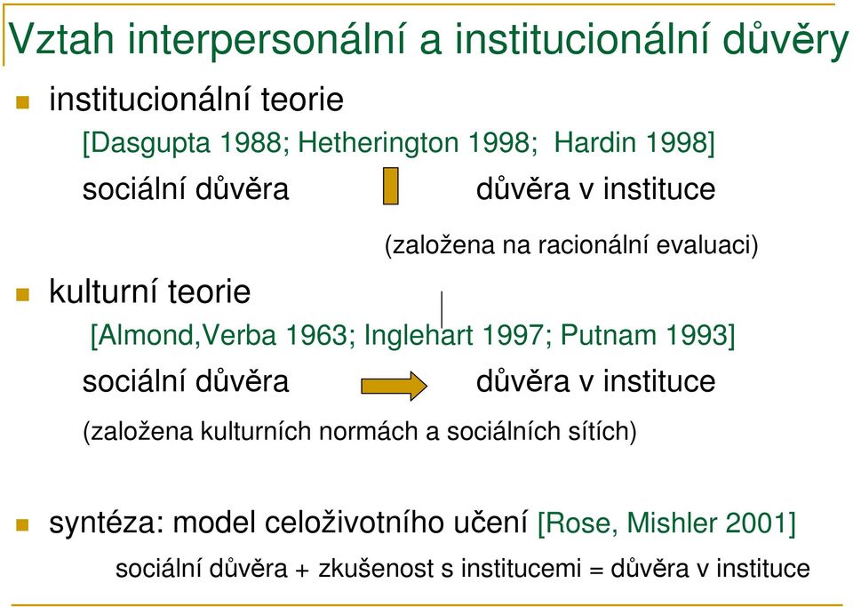 Inglehart 1997; Putnam 1993] sociální důvěra důvěra v instituce (založena kulturních normách a sociálních sítích)