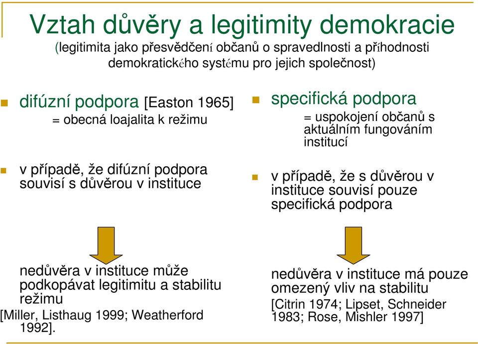 aktuálním fungováním institucí v případě, že s důvěrou v instituce souvisí pouze specifická podpora nedůvěra v instituce může podkopávat legitimitu a